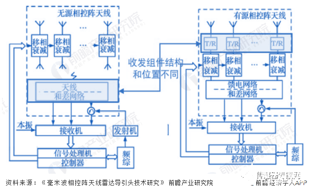 传感器