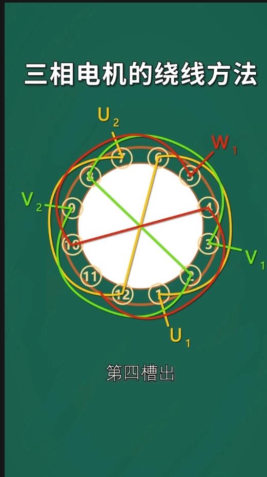 三相电机的绕线方法