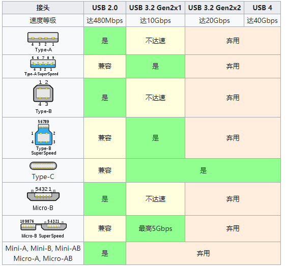 高速USB线缆的<b class='flag-5'>关键</b>参数测量与分析