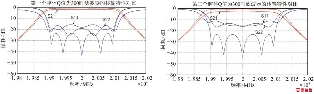 Q值