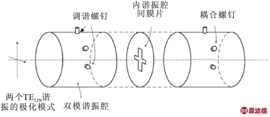 Q值