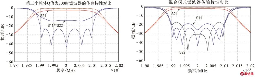 Q值