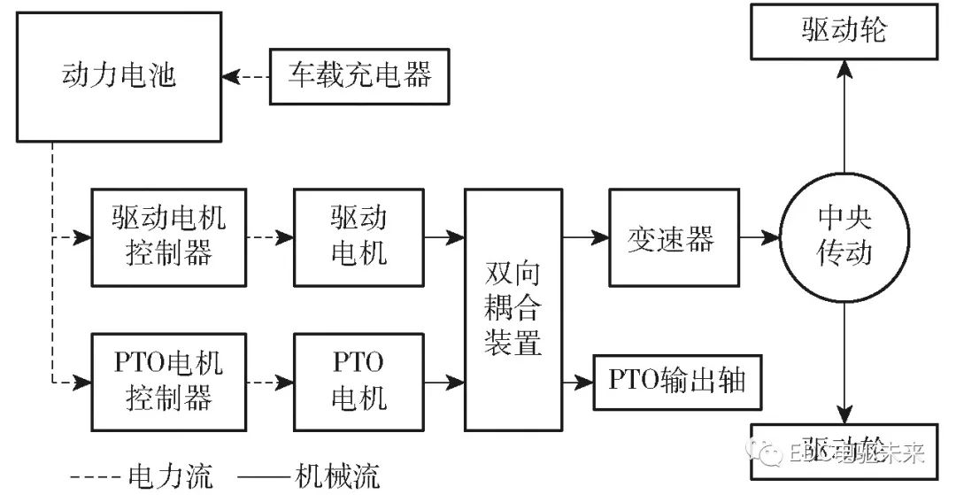 耦合