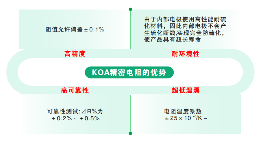 电压采样