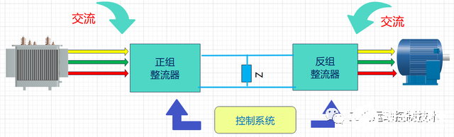 变频器