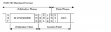 使用MM32F0160 FlexCAN-<b class='flag-5'>FD</b>接口實現<b class='flag-5'>CAN</b> <b class='flag-5'>FD</b>通信