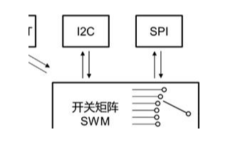 <b class='flag-5'>LPC800</b>前生今世-第八章 引脚中断和引脚组合逻辑 (Pin Interrupt &amp; Pin Pattern)