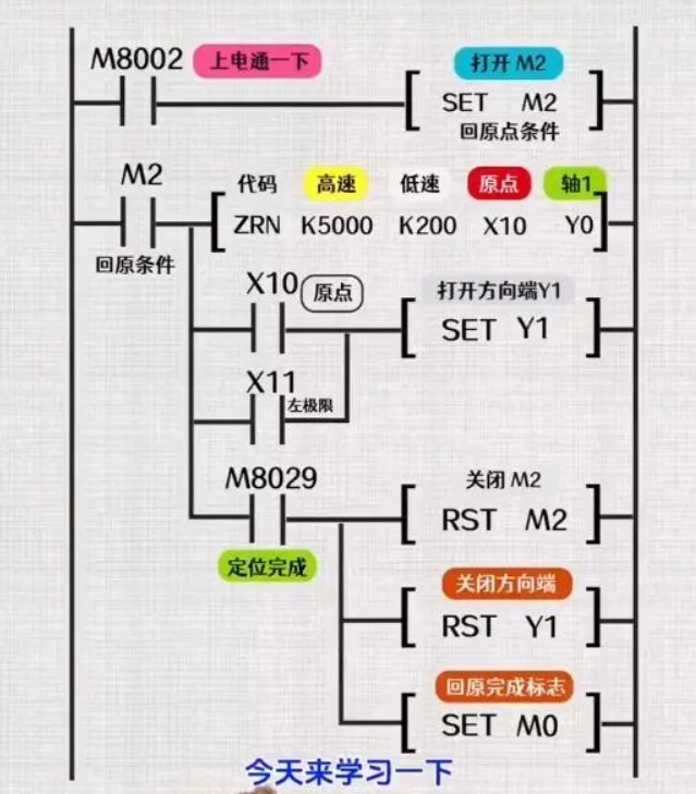 传感器