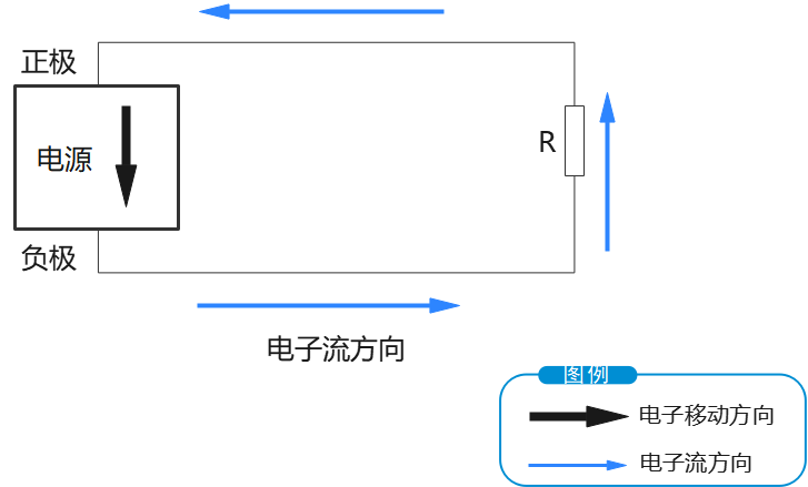 通信电源