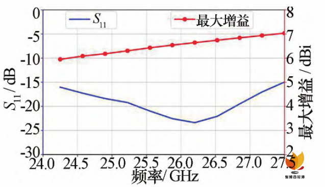 毫米波