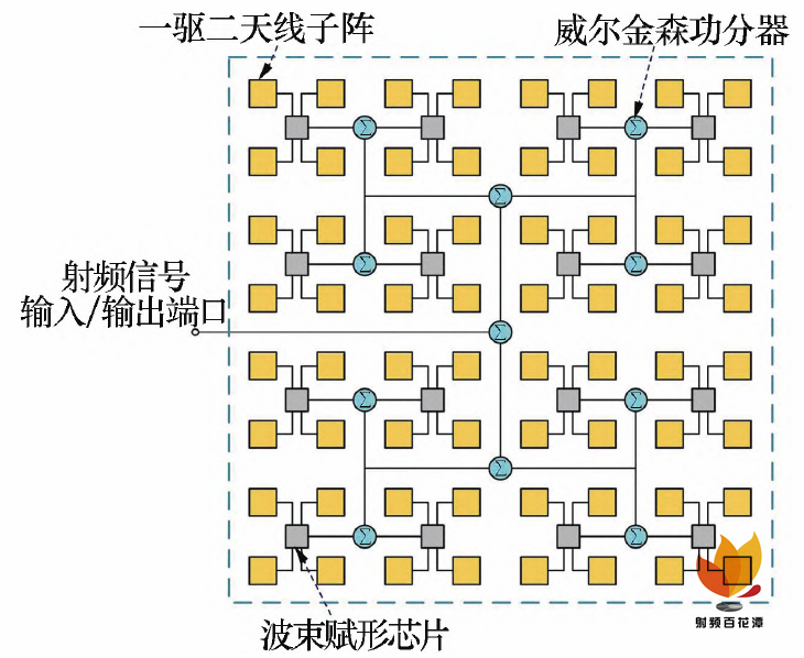 毫米波