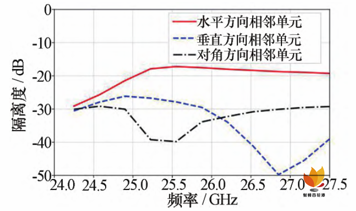 毫米波