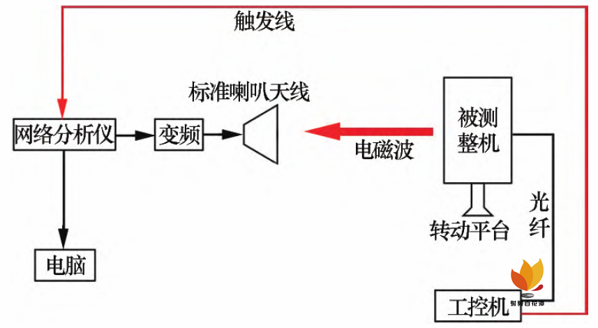 毫米波