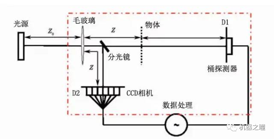 成像雷达