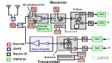<b class='flag-5'>射频放大器</b>相关的基础知识分享