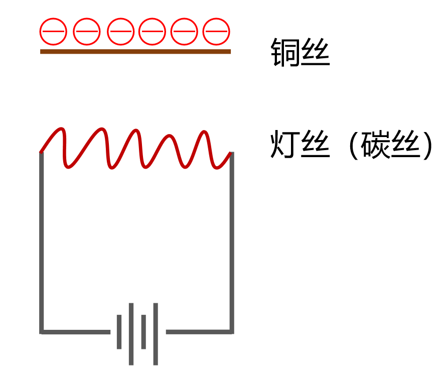 MOSFET