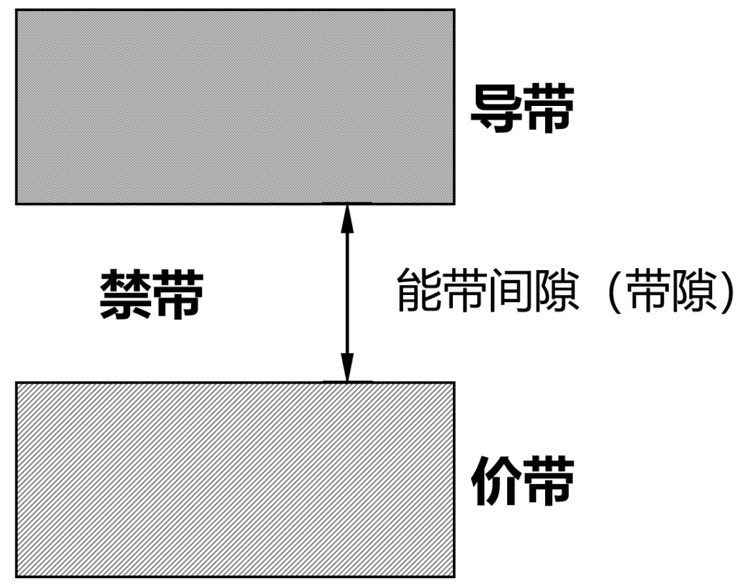 MOSFET