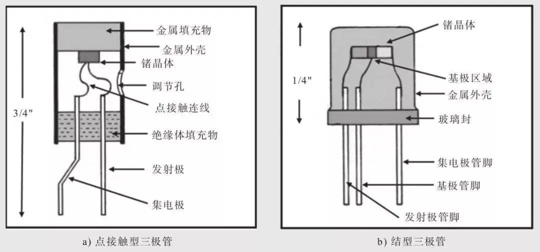 MOSFET