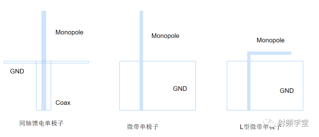 智能手机