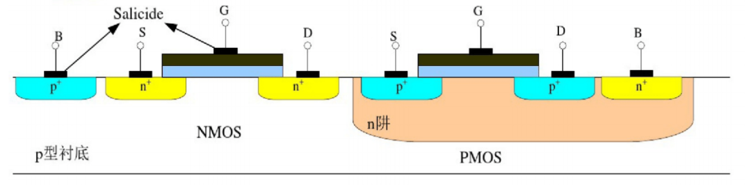 MOSFET