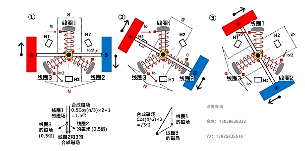 高速無刷直流電機霍爾板在高速無刷直流三相電機上是一個什么樣的角色