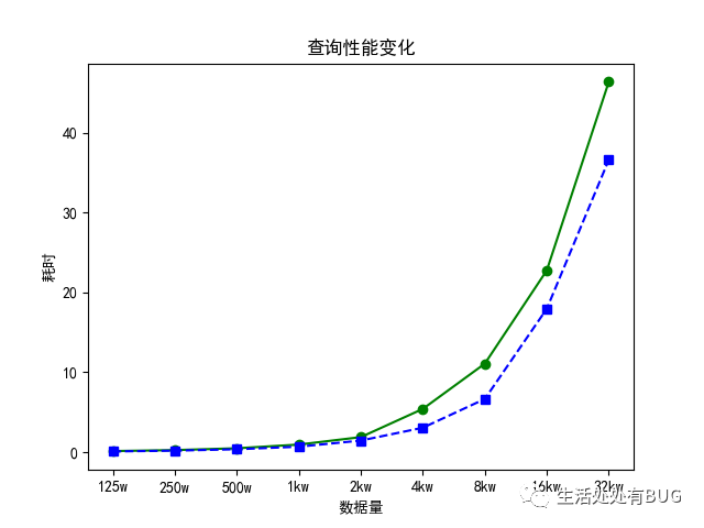 谁说MySQL单表行数不要超过2000W？