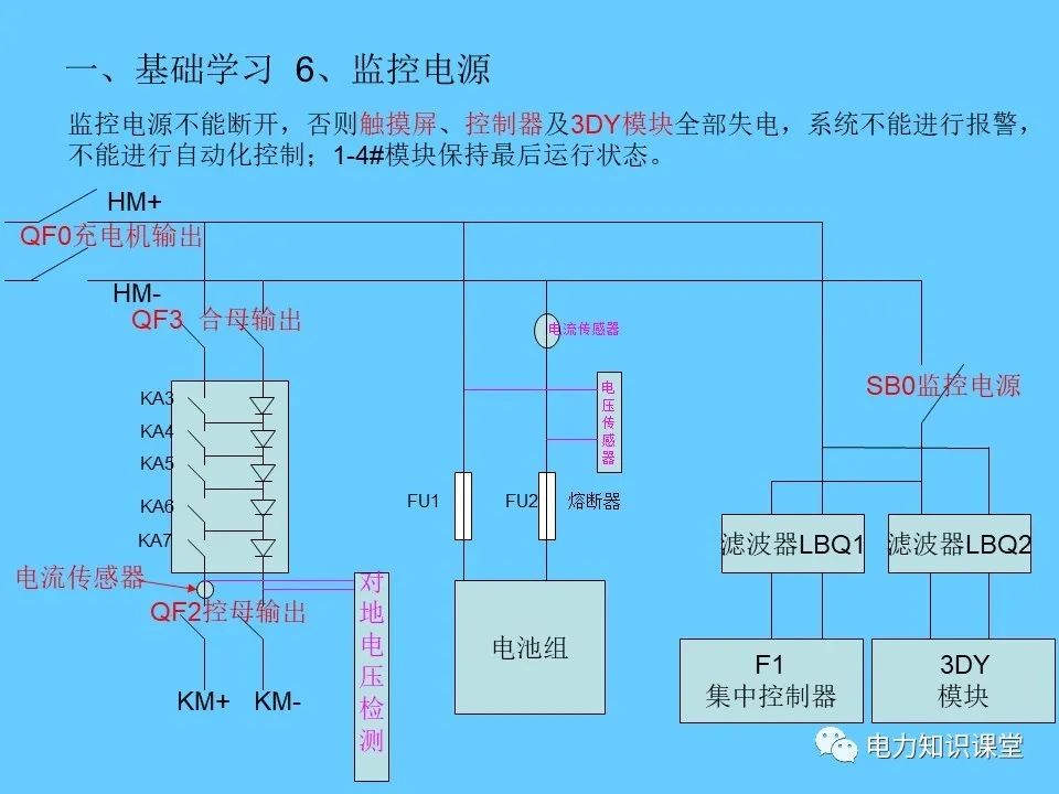 电源