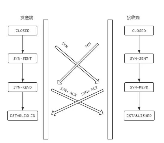 网络通信