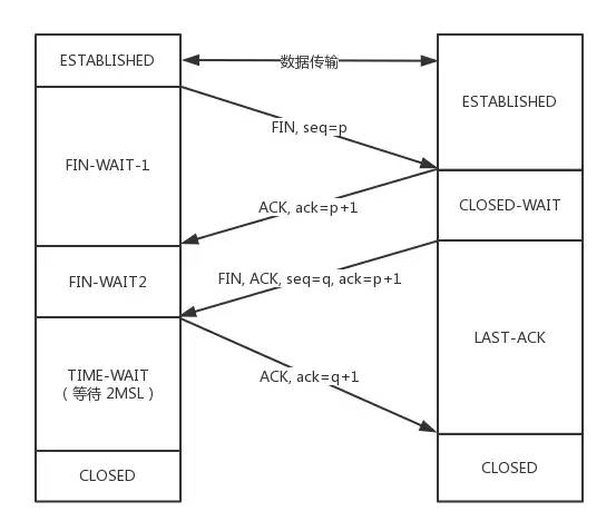 网络通信