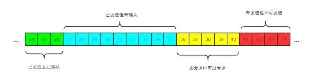 网络通信