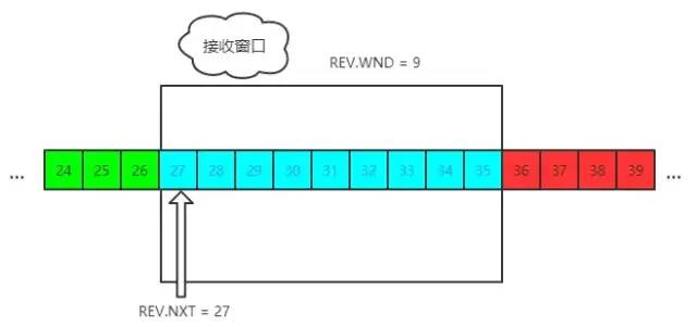 传输层