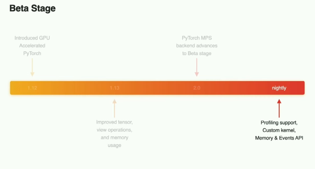 详解PyTorch在MPS<b class='flag-5'>后端</b>的新特性