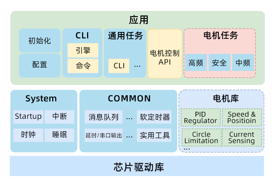 比较器