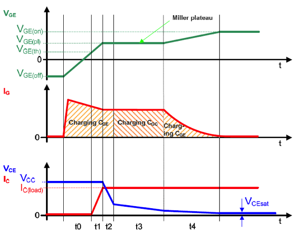 MOSFET