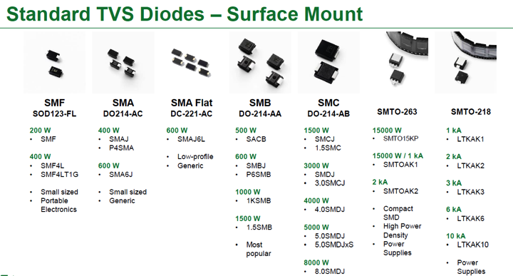 MOSFET