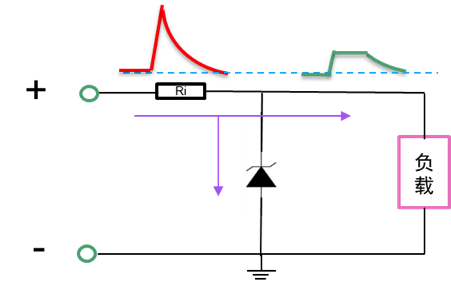 MOSFET