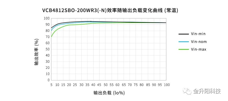 通信设备