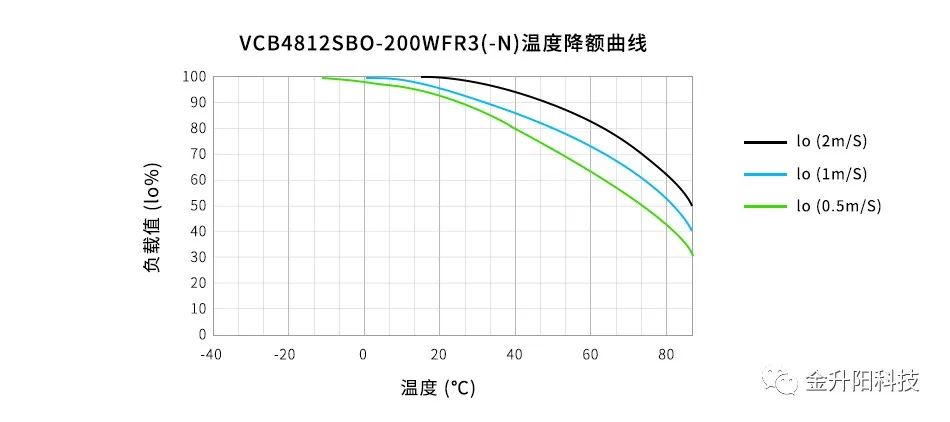 通信设备