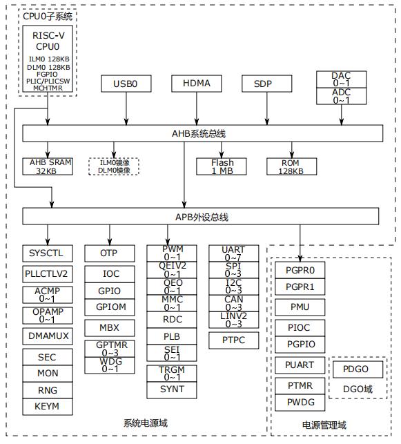 HPM5361系统框图.jpg