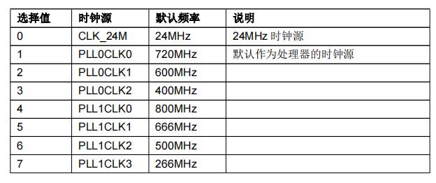 HPM5361功能模块时钟源.jpg