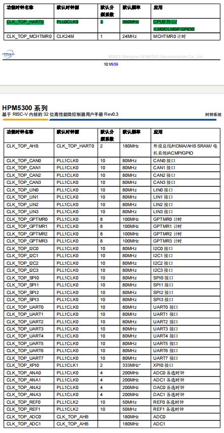 HPM5361功能模块时钟源选择与分频.jpg