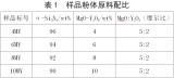 MgO-Y2O3烧结助剂对光固化成形Si3N4陶瓷显微结构及性能研究