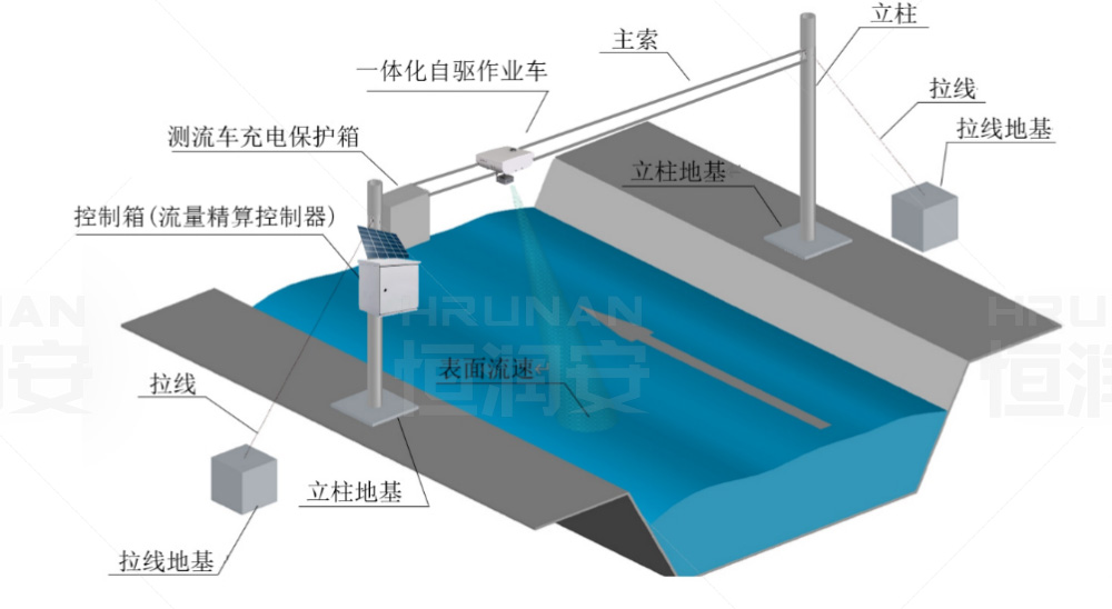 流量监测