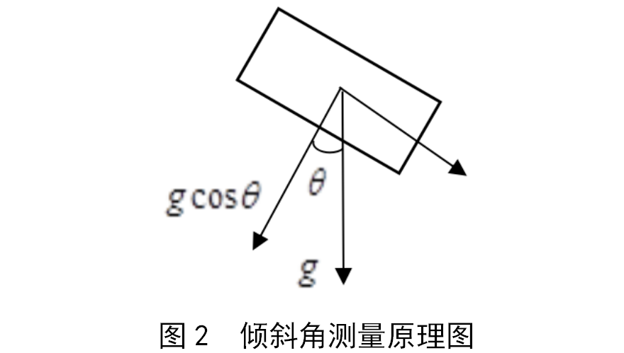 加速度传感器