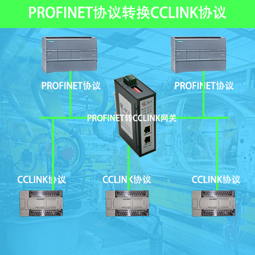 从Profinet到CCLink：工业通信协议的转换实践