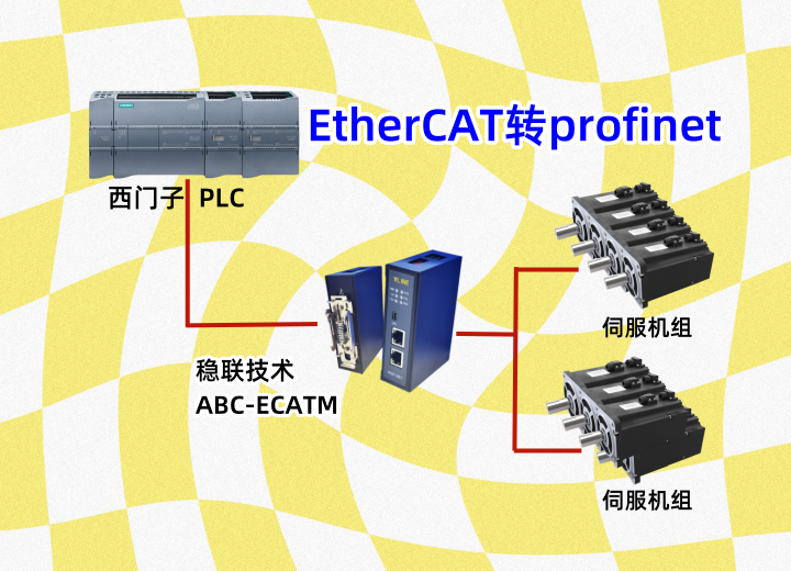 etherCat转profinet转etherCat快速轻松实现装瓶机械手臂的系统集成应用