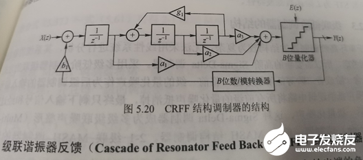 调制器