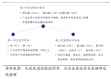 ?<b class='flag-5'>第三代</b><b class='flag-5'>半導(dǎo)體</b>之碳化硅行業(yè)分析報告