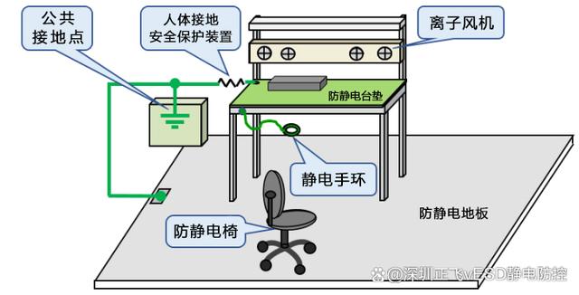 交流地的接地母线可以作为静电接地母线使用吗