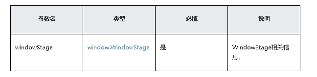 鸿蒙原生应用/元服务开发-Stage模型能力接口（九）上-鸿蒙开发者社区